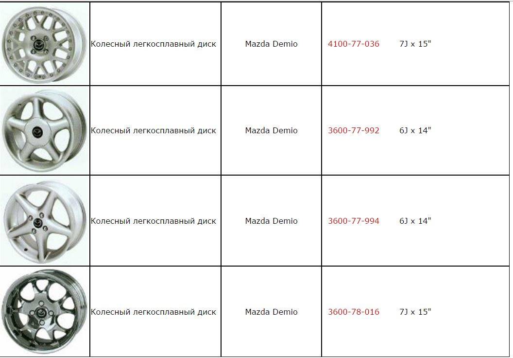 Разболтовка колесных дисков на шевроле лачетти - онлайн энциклопедия автовладельца