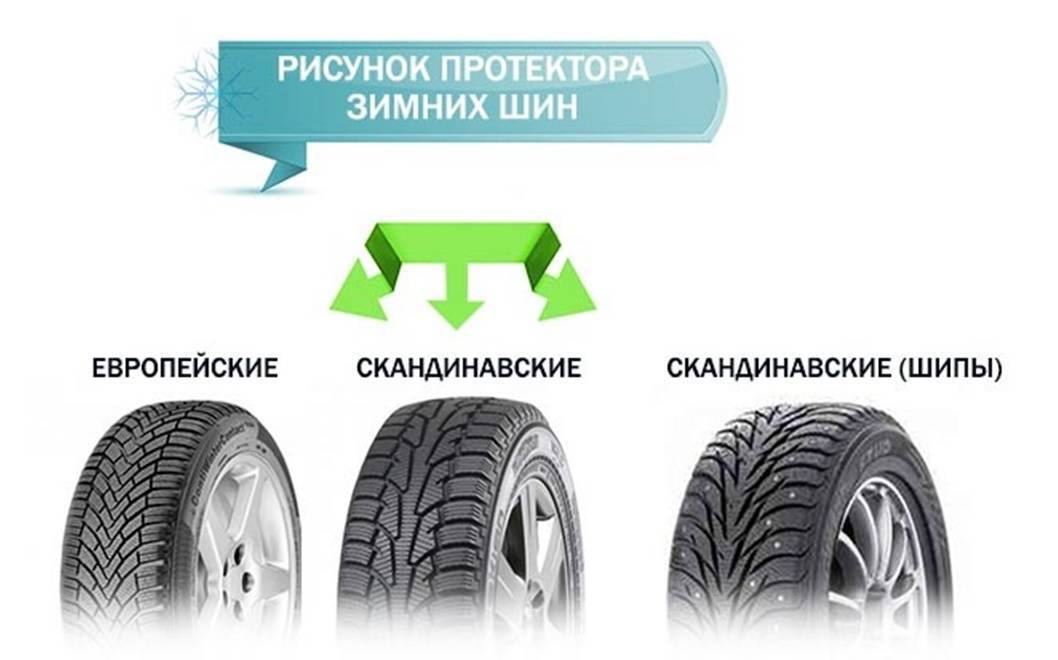 Обозначение сезонности шин - зимние, летние, всесезонные