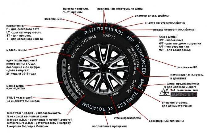 Индекс скорости шин - особенности его расшифровки и применения