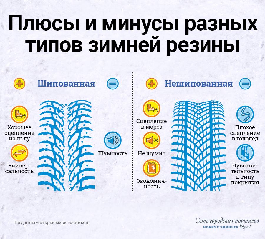 Когда менять зимнюю резину на летнюю?