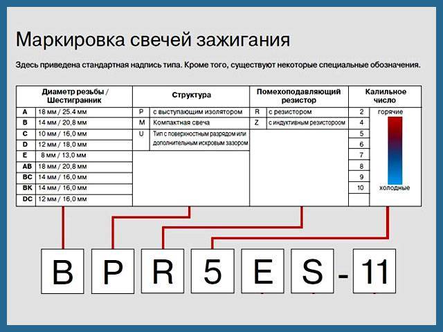 Что означает калийное число свечей зажигания