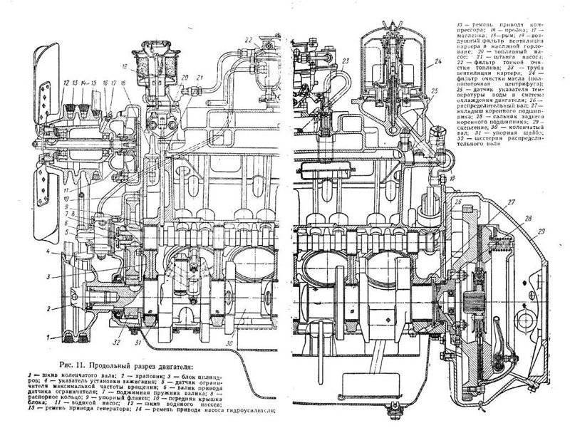 Двигатель зил-130: механизмы двигателя, смазочная система