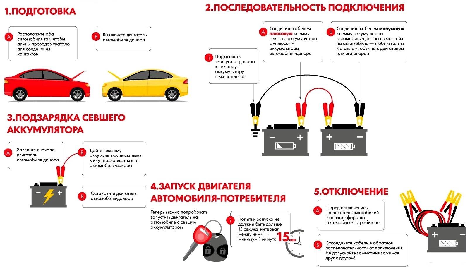 Заводим машину с севшим аккумулятором | auto-gl.ru