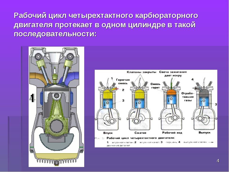 Двигатель внутреннего сгорания: устройство и принцип работы