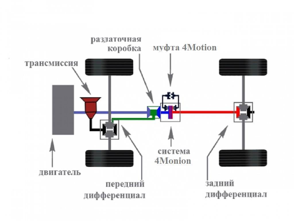 Силовая передача схема