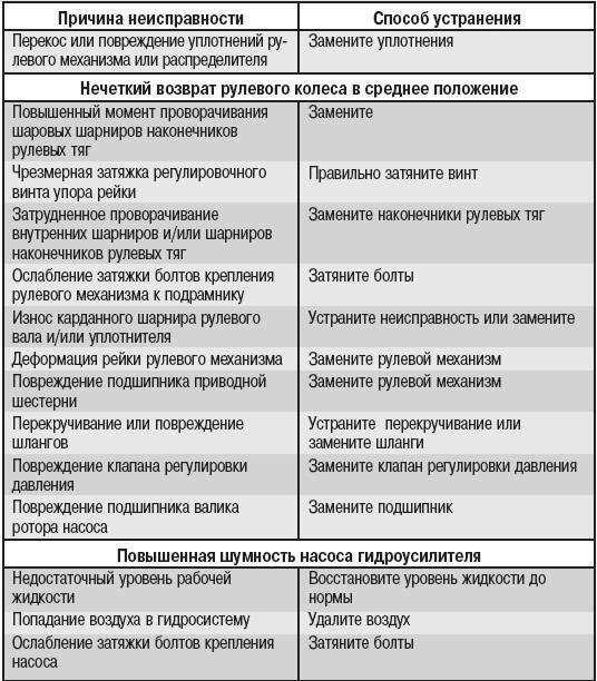 Неисправности автомобиля лада приора