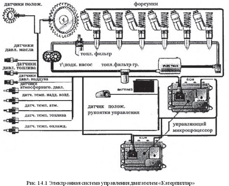 Электронная система управления двигателем: оптимизация процессов