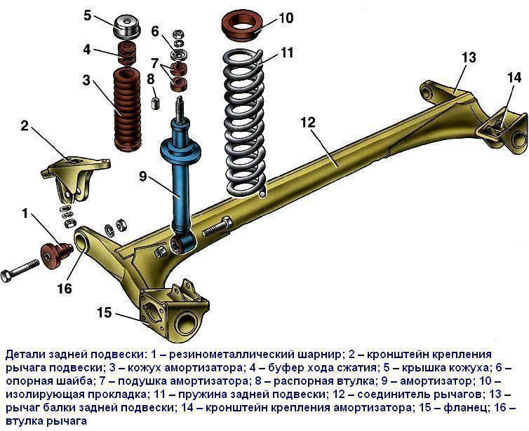 Передняя подвеска на ваз-2114: ремонт, замена :: syl.ru