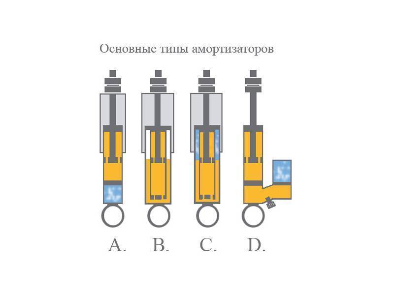 Схема газового амортизатора