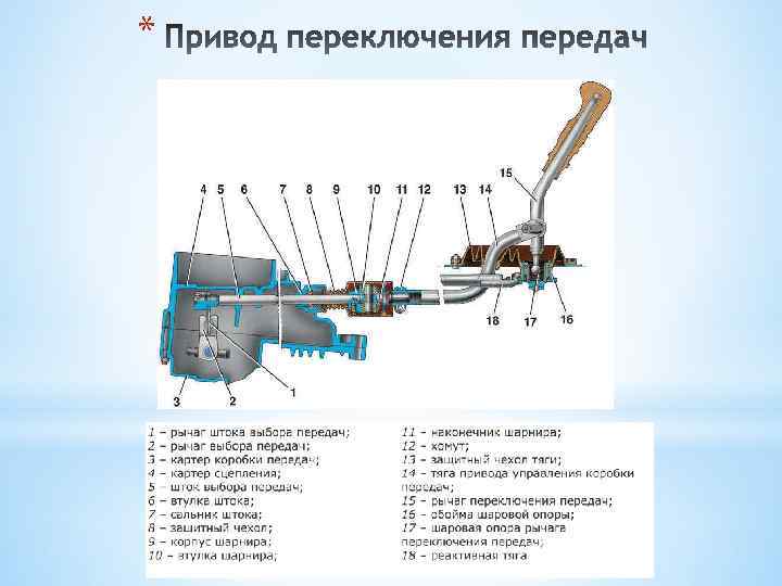 Коробка передач 2109 схема переключения