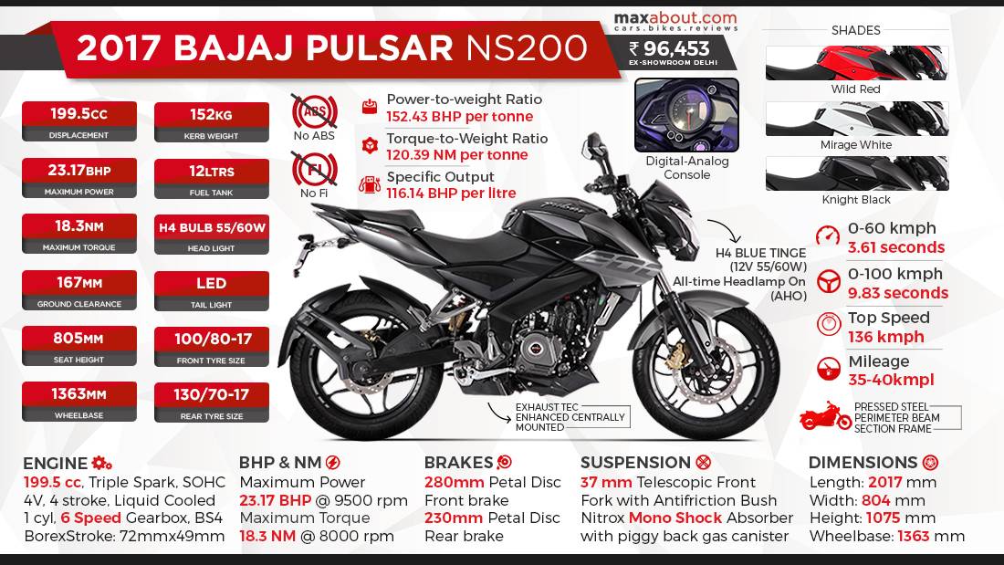 Мотоцикл bajaj pulsar 200ns двиг. 4т 199.5 см3 23,52 л/с. черный