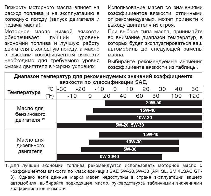 Расшифровываем технические характеристики моторных масел.