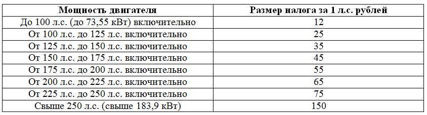 Календарь бухгалтера в 2023 году Правоконтроль