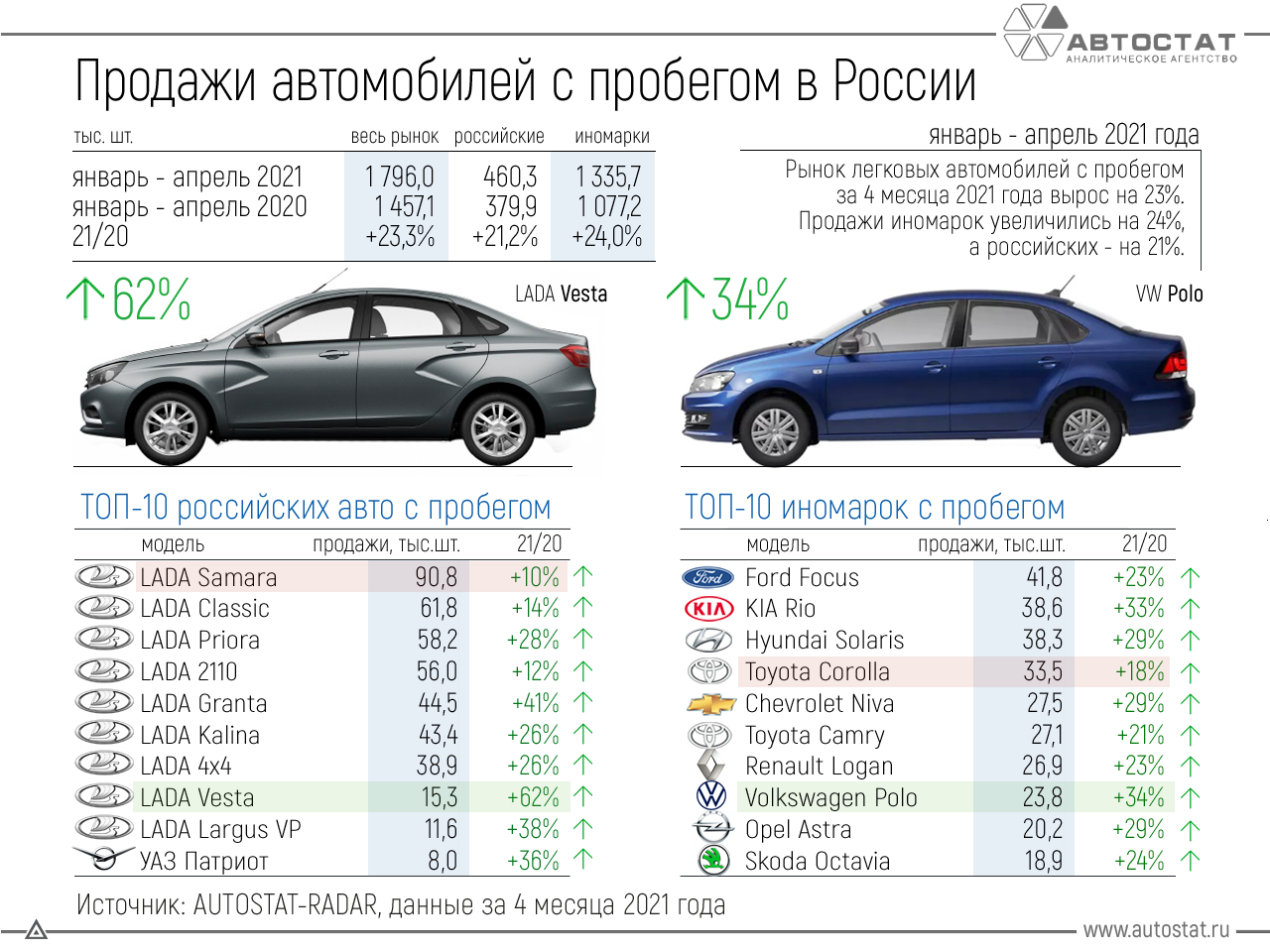 Топ-10 продаваемых китайских автомобилей в россии на 2021