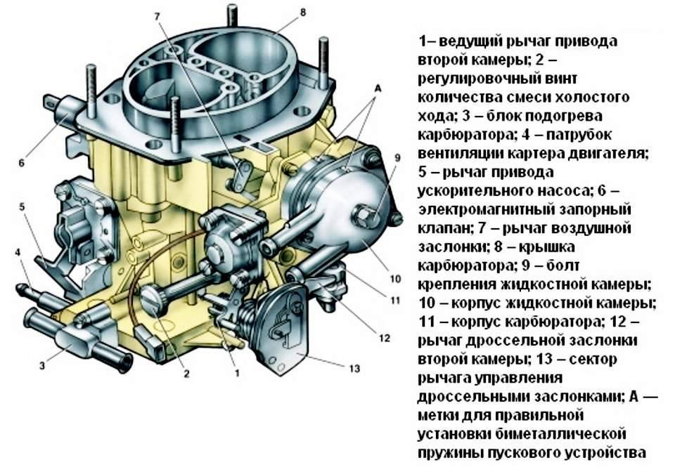 Карбюратор Ваз 2107 Купить В Челябинске