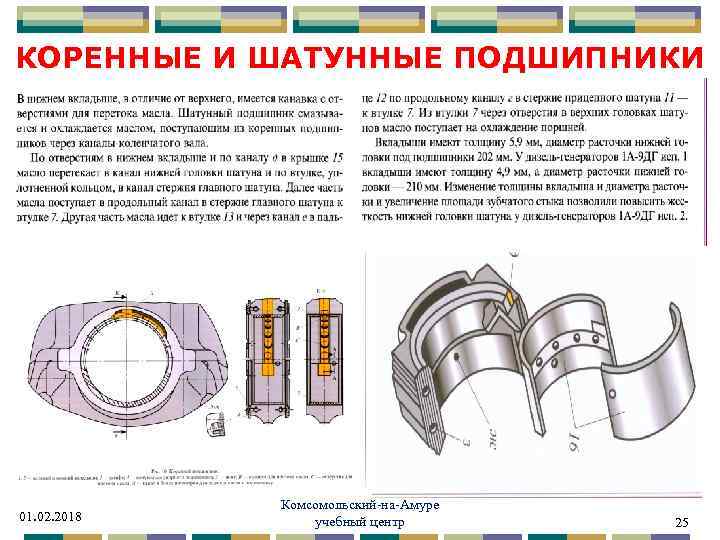 Вкладыши шатунные и коренные схема