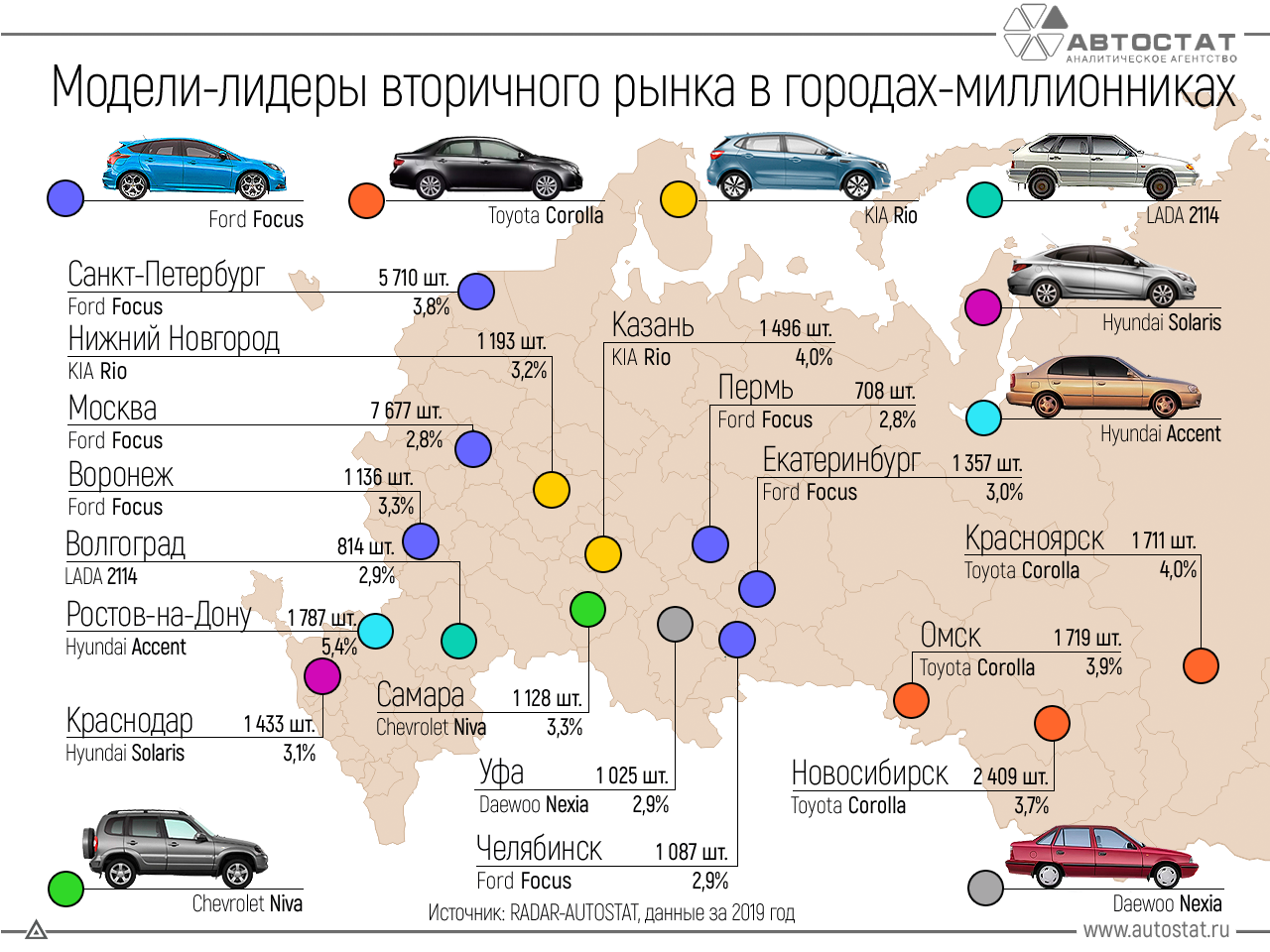 Рейтинг лучших гибридных автомобилей. топ-10 гибридных автомобилей 2018-2019