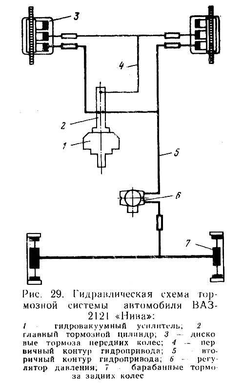 Схема тормозов 21213