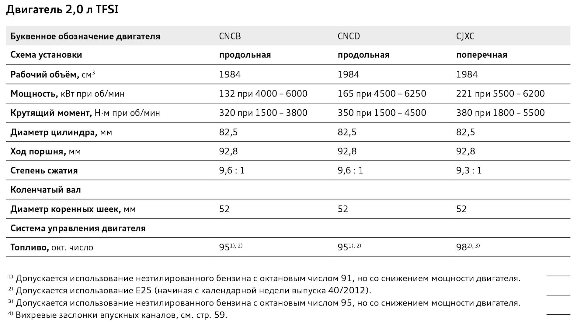 Компрессия в двигателе — бензиновый и дизельный двигатели