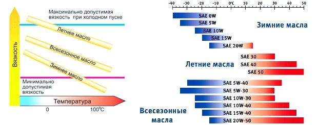 7 способов победить «масложор» в автомобиле | рольф | дзен