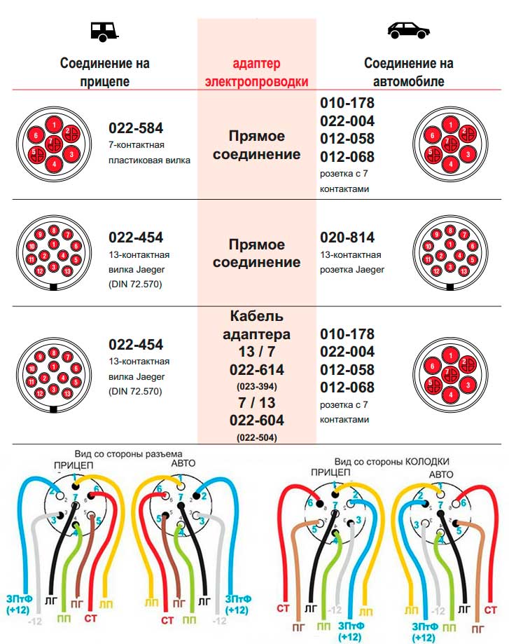 Схема подключения прицепа к легковому автомобилю 7 проводов по цветам