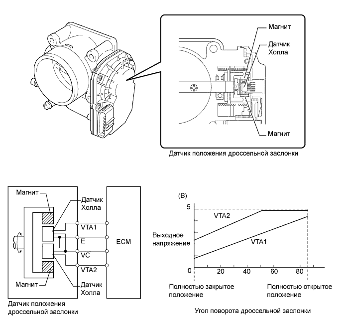 Датчик положения дроссельной заслонки схема