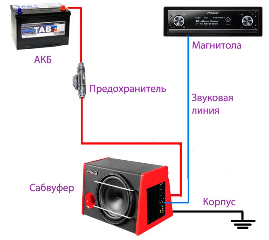Как подключить усилитель в машине? ???? к магнитоле, схема для 2 и 4-х канальных | caraudioinfo.ru
