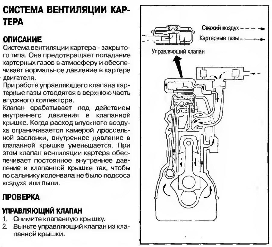 Система вентиляции картера двигателя: устройство, принцип работы, основные неисправности