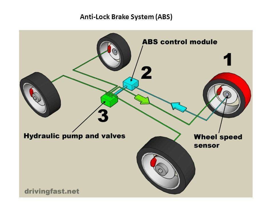 Что такое абс (abs) — антиблокировочная система тормозов
