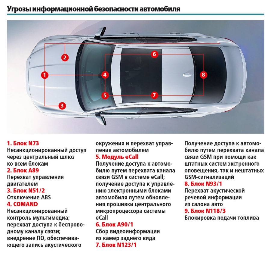 Описание и функции системы активной безопасности автомобиля — avtotachki