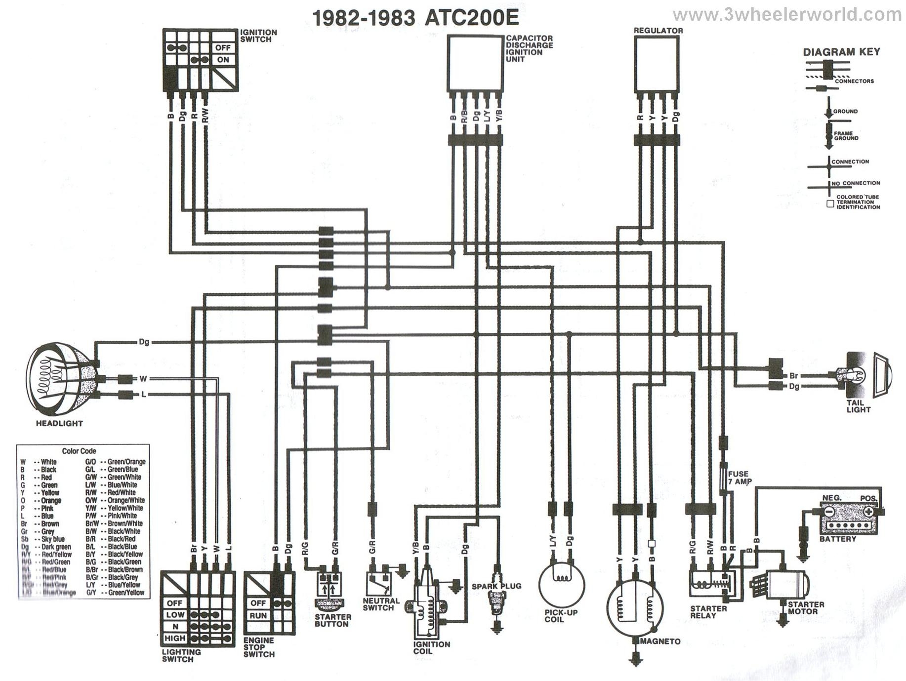 Схема электропроводки atv 50