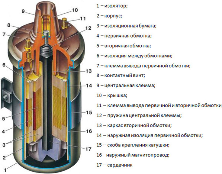 Схема катушки зажигания и принципы работы