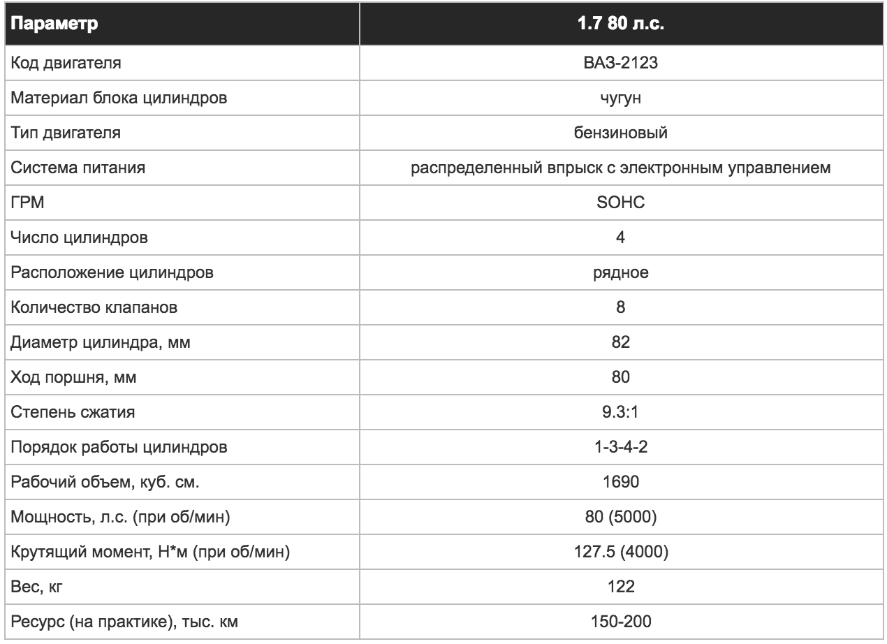 Норма расхода топлива ваз 21124