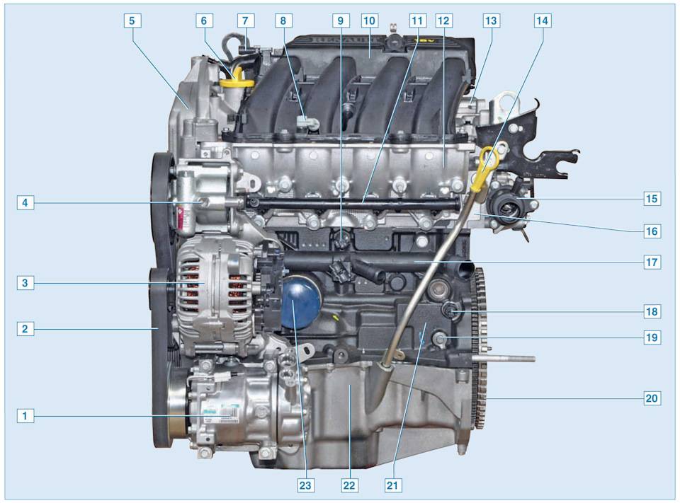Двигатель к4м лада ларгус 16 клапанов характеристики