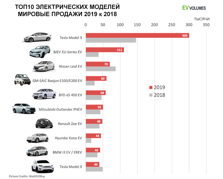 Марки китайских автомобилей продаваемых в россии список фото