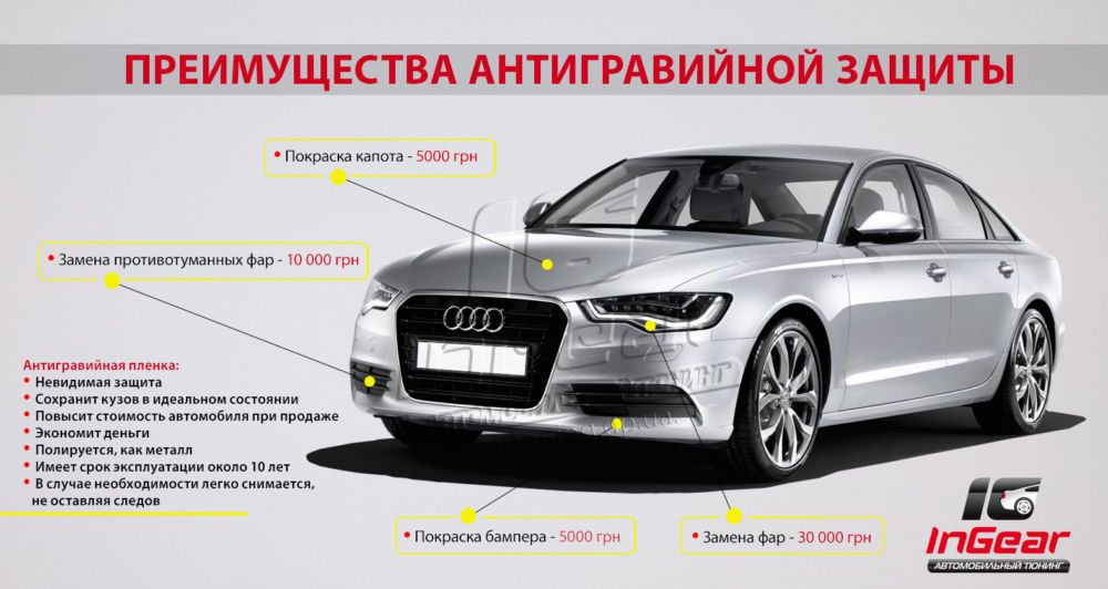 Нанопленка на автомобильные номера от камер гибдд может спасти от штрафов?