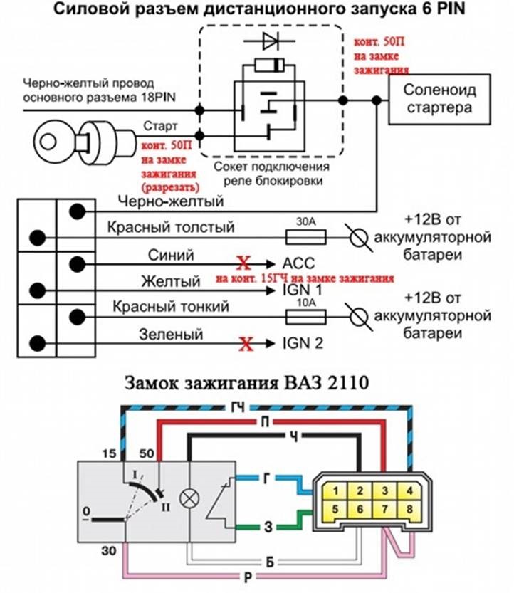 Как установить и пользоваться автозапуском двигателя автомобиля