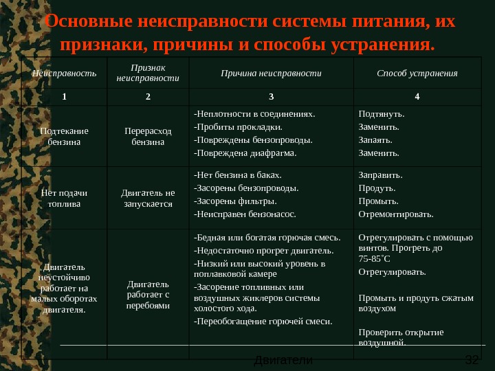 О чём говорит цвет дыма из выхлопной трубы | авто info