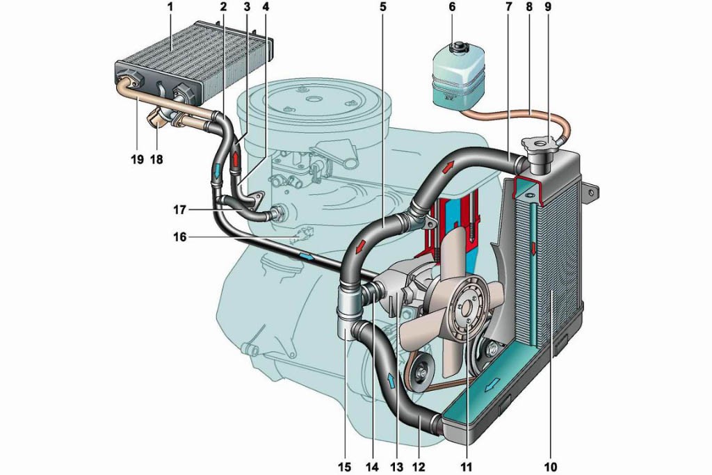 Воздушная пробка в системе охлаждения двигателя — как самостоятельно выгнать воздух