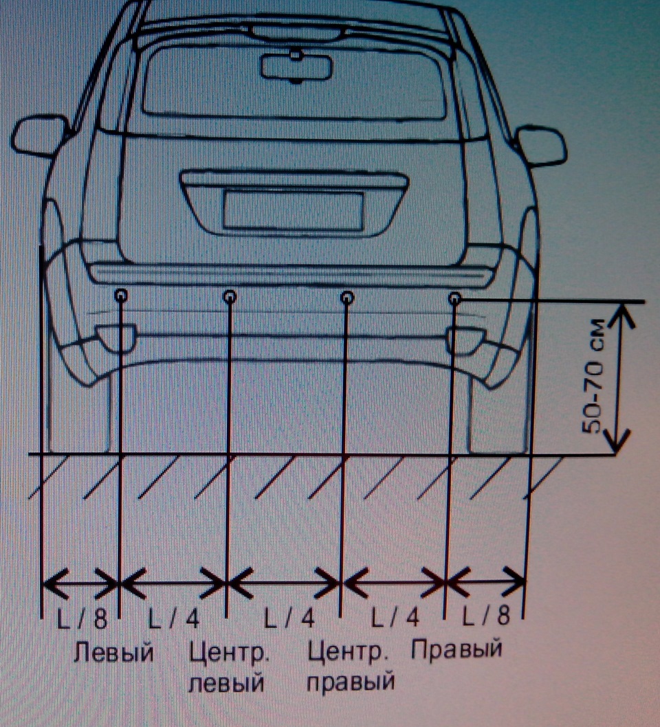 Пособие, как работают передние и задние парктроники, как установить, ремонт и отзывы