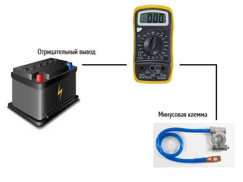 Проверка разряда. Измеритель утечки напряжения АКБ авто. Схема проверки тока утечки АКБ 12в. Схема проверки тока аккумулятора мультиметром. Схема проверки утечки тока на автомобиле мультиметром.