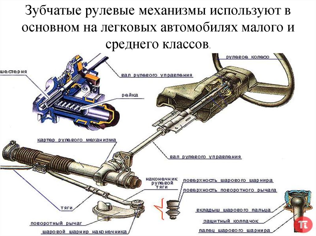 Рулевое управление схема и описание