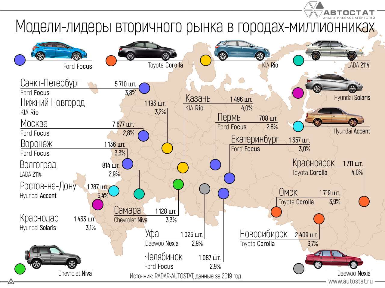 В каких городах россии производятся автомобили. Самые продаваемые автомобили. Самая продаваемая машина. Самая продаваемая марка авто. Самые популярные автомобили.