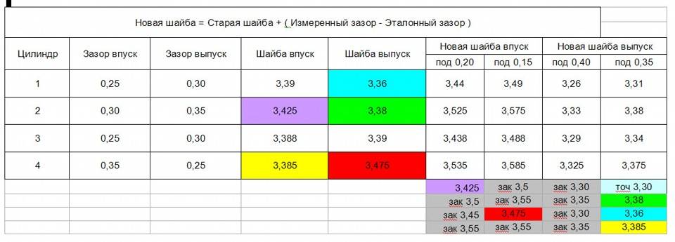 Регулировка клапанов ваз 2107 инжектор схема