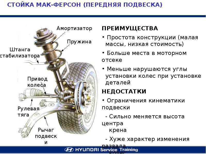 Система подвески автомобиля схема