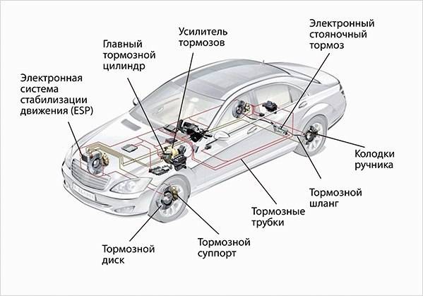 Определение неисправностей тормозной системы автомобиля с помощью стенда диагностики тормозной системы