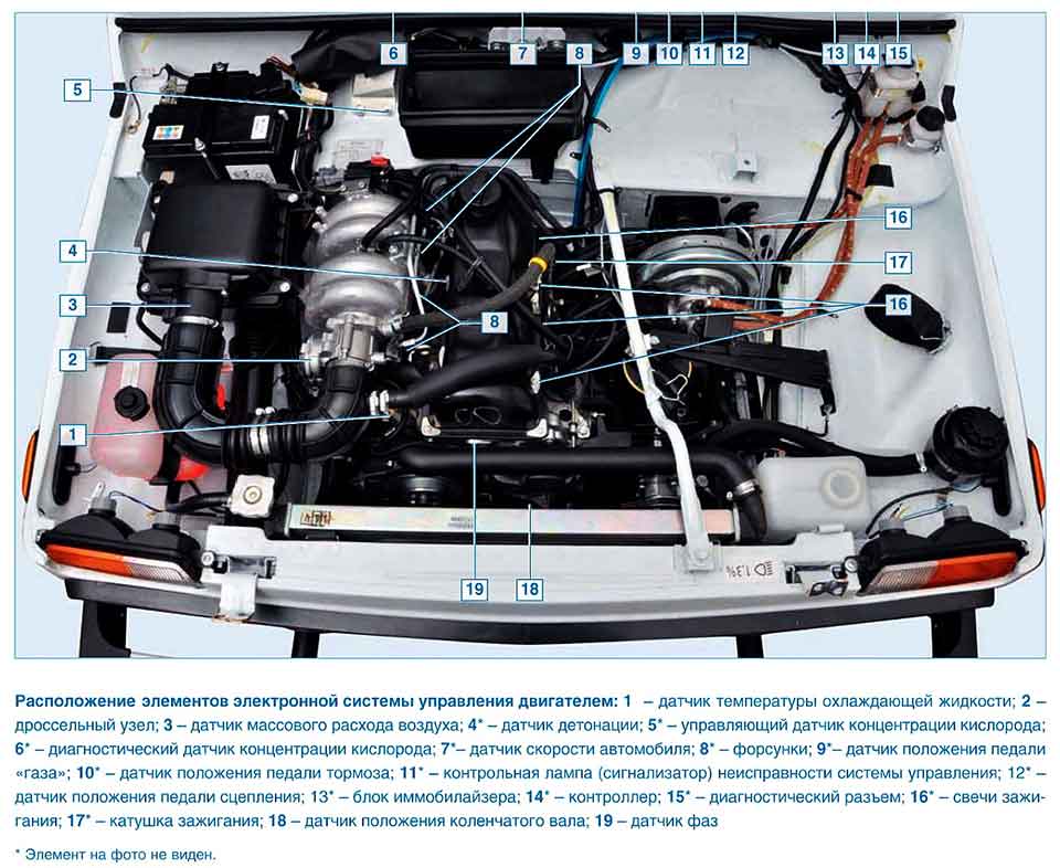Электронная система управления двигателем в автомобиле: разбираем, что это и принцип работы
