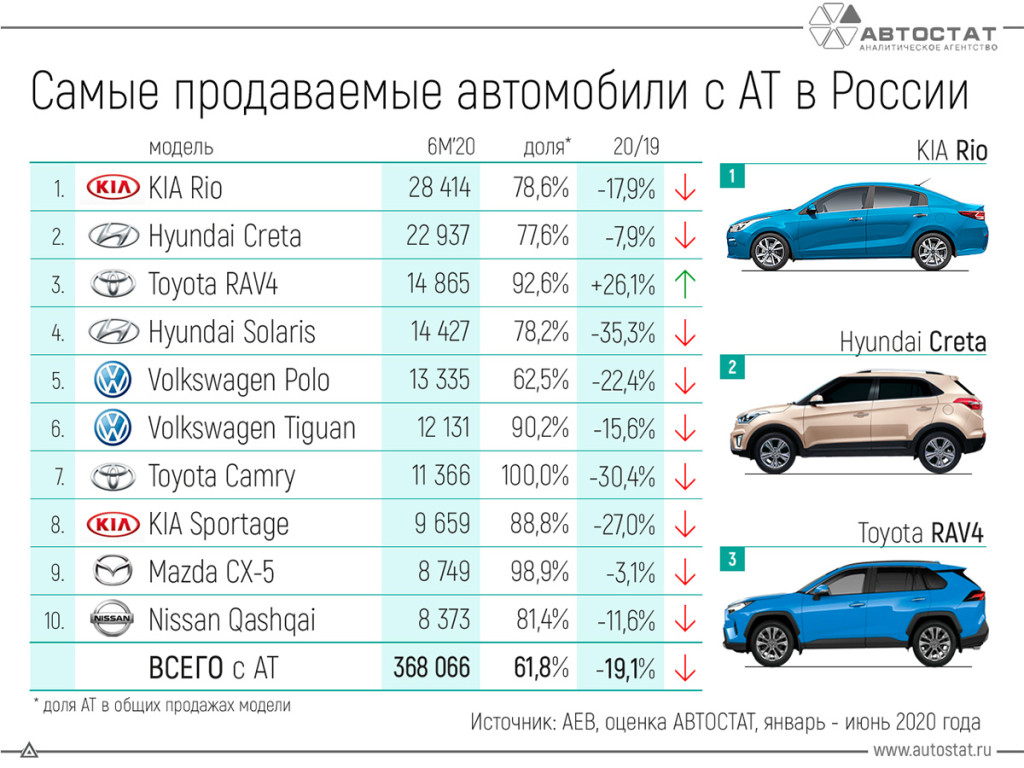 Рейтинг лучших китайских автомобилей. топ-30 моделей – от «москвича» jac j7 до пикапа great wall hover | палач | дзен