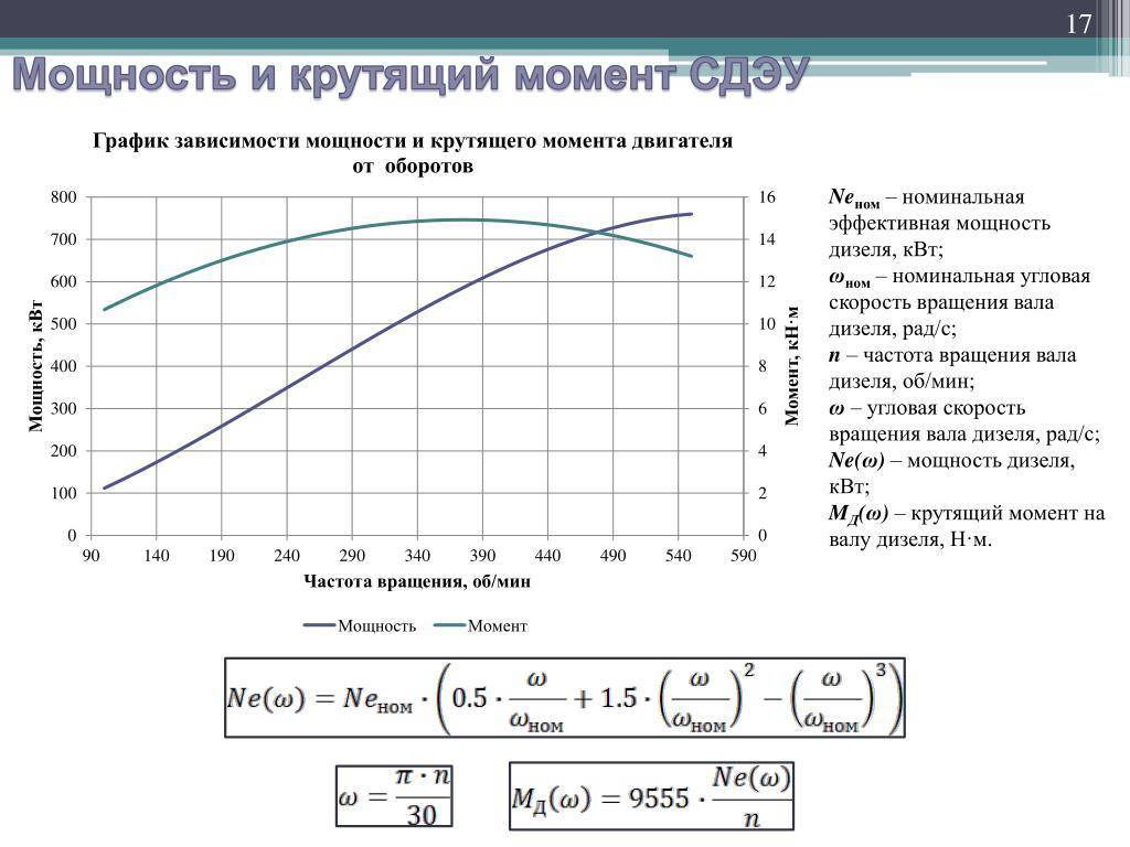 Крутящий момент двигателя муравей