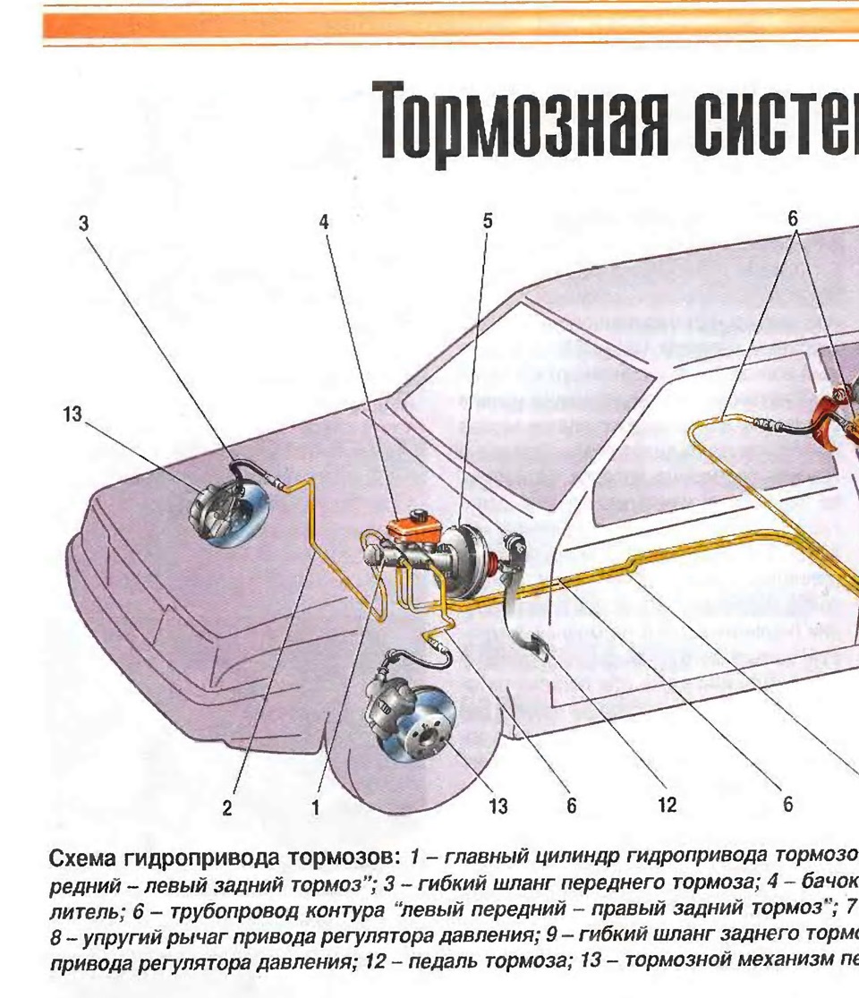 Схема тормозной системы ваз 2110 инжектор